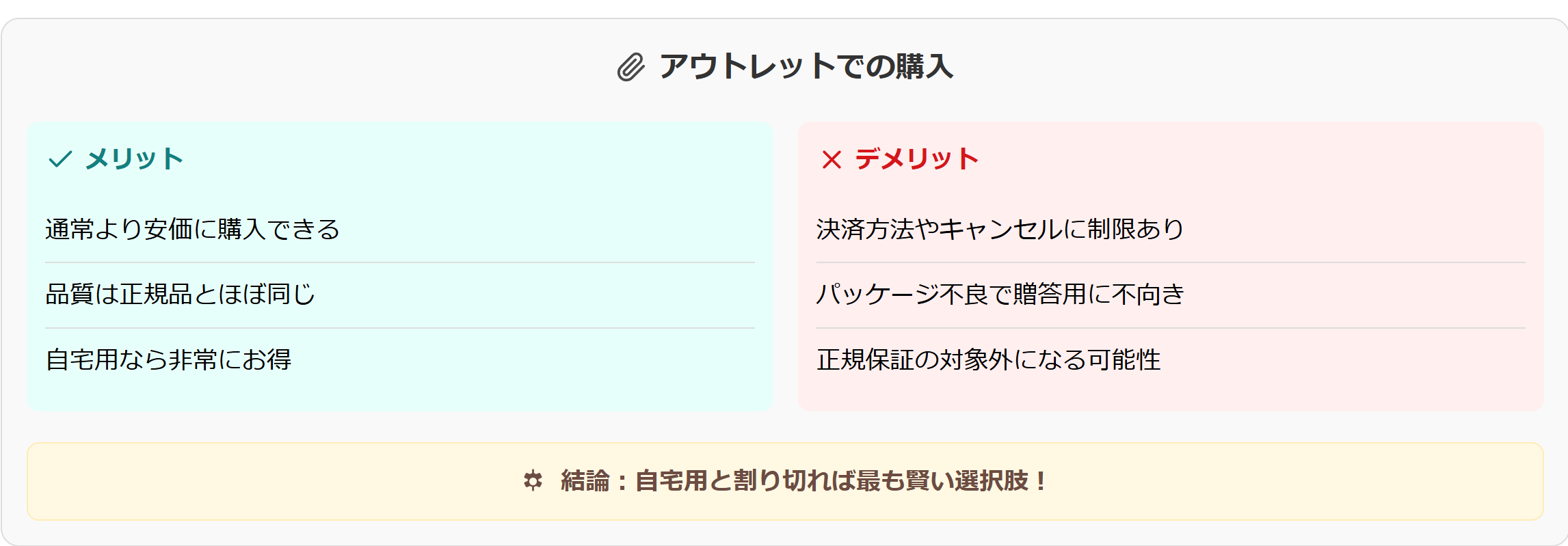 図解:アウトレットでのウッディプッディ購入